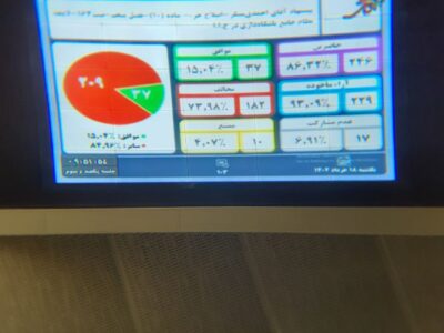 گزارش تصویری از مجلس شورای اسلامی: ۱۴۰۴.۰۳.۱۸