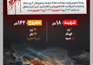 اینفوگرافیک/ در ۳ روز حمله آمریکا به ایران چند نفر شهید و مجروح شدند؟