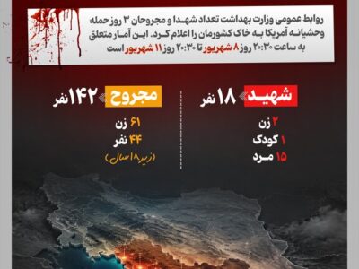 اینفوگرافیک/ در ۳ روز حمله آمریکا به ایران چند نفر شهید و مجروح شدند؟